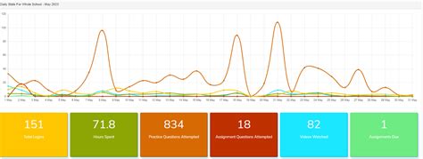 Image result for MathsWatch Packages