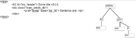 How to Write Code in HTML to Display Data in Table with Tree Structure 的图像结果