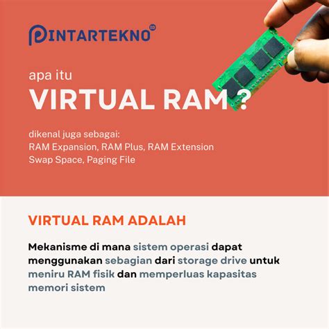Image result for Virtual RAM Explained