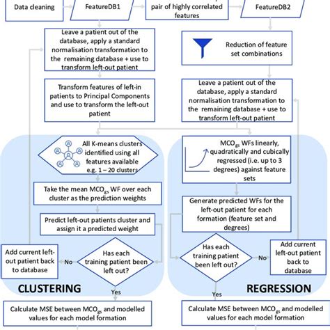Image result for Ml Flow Full Tutorial