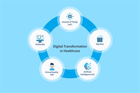 Digital transformation in healthcare: Pallavi Jain explains | Novulis Consulting posted on the topic