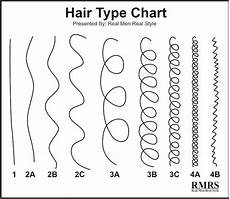 Hair Type Chart White by 5 Truths For Black S Style Fashion And Grooming Tips Hair Type Chart White