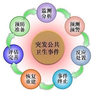 我国突发公共卫生事件分为几级2022已更新今日热点