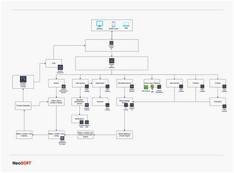 Microservices Architecture: Facilitating Adaptable and Expandable Contemporary Applications