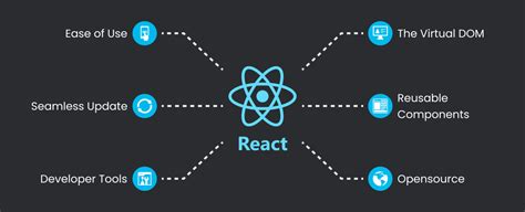 Reactjs Framework 的图像结果