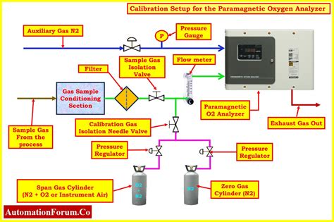 Image result for Retcangular Box