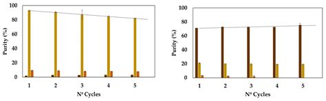 Enhancing Cellulose and Lignin Fractionation from Acacia Wood ...