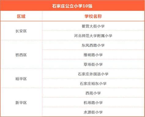 2018石家庄学区房划分是怎么样的_精选问答_学堂_齐家网