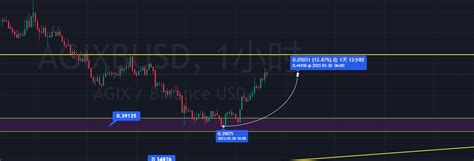 Give me a chance, get in the car~Immediately place an order! | 颜驰Bit on ...