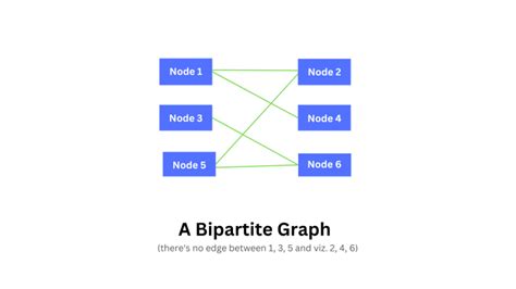 Image result for Bipartite Graph Applications