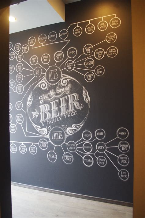 Image result for Hand Lettering Sign Painting