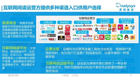 易观智库：中国数字出版产业生态图谱2015 - 外唐智库
