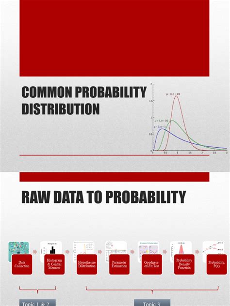 Image result for Common Probability Distributions
