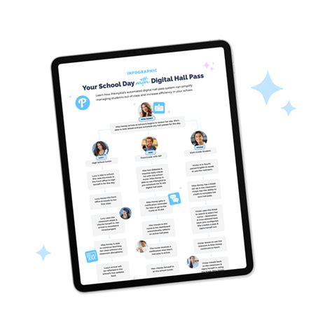 Digital Hall Pass Software for K-12 Schools