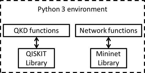 Image result for Coding Simulation Python