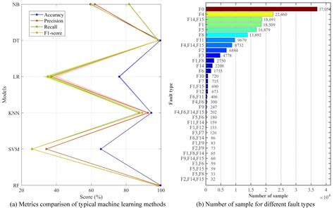 SILF Dataset: Fault Dataset for Solar Insecticidal Lamp Internet of ...