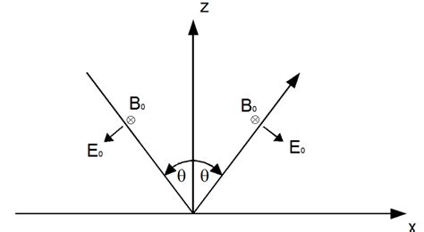 Image result for Reflection Formula Geometry