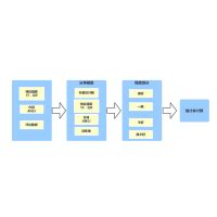 Machine Learning 流程图 的图像结果