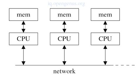 Image result for Parallel Program Design