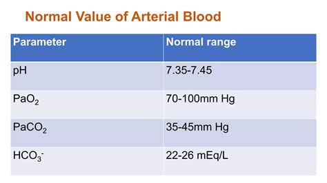 Acid base imbalance PPT for nurses. | PPTX