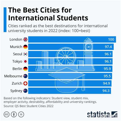 在青岛国开中学国际部更好的留学澳洲 - 知乎