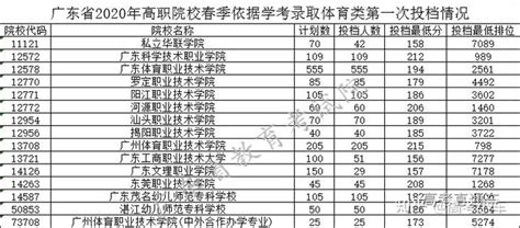 广东省2020年普通高等学校春季高考分数段数据公布_广东招生网