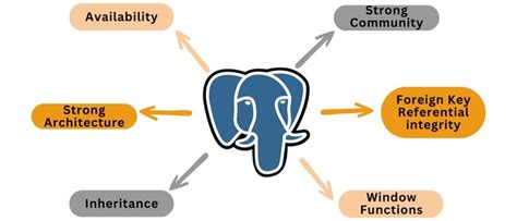 PostgreSQL For Dummies 的图像结果