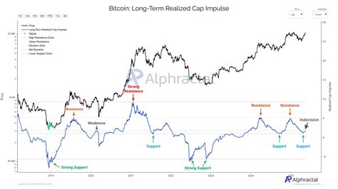 Blockchain Bitcoin Price 的图像结果