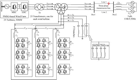 Power Quality Improvement and LVRT Capability Enhancement of Wind Farms ...