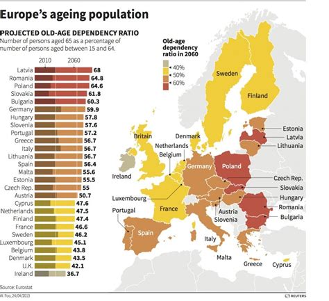 Population Of Europe Graph