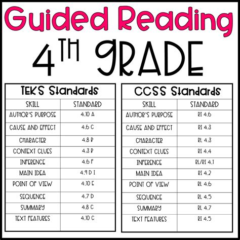Guided Reading Lesson Plans: 4th Grade - Hillary's Teaching Adventures