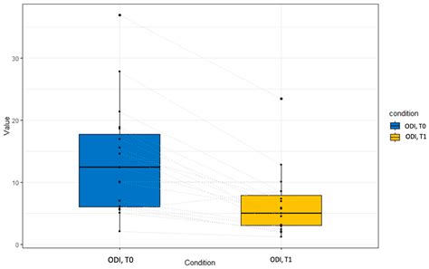 Treatment of Obstructive Sleep Apnea and Simple Snoring: Efficacy of a ...