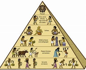 Image result for social structure in ancient egypt