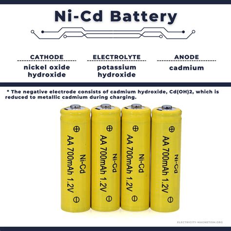 Characteristics of Nickel-cadmium Batteries | Voltage, Capacity & Self ...