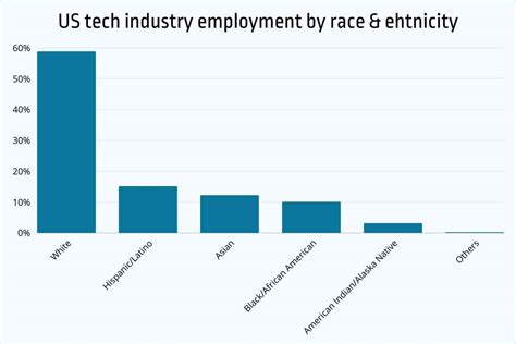 Tech Industry Explained 的图像结果