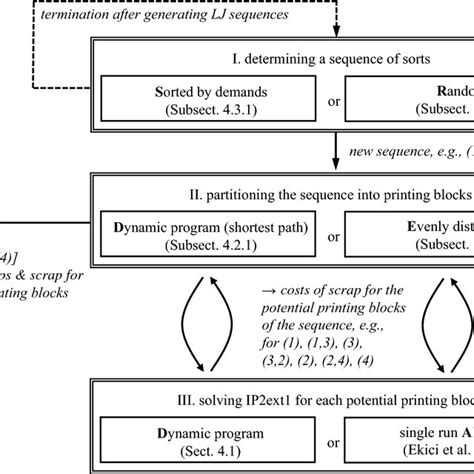 Computer Decomposition 的图像结果
