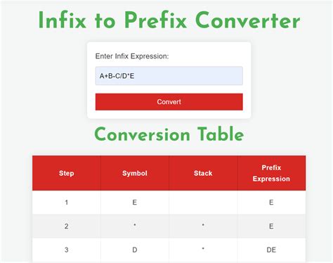 Free Exam Preparation Tools – MSBTE Diploma – Ur Engineering Friend