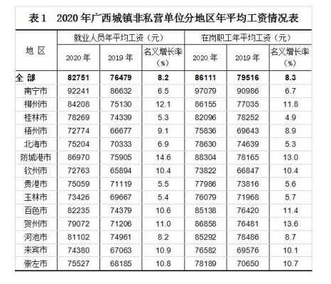 北京平均工资是多少 2016全国平均工资排名榜一览-股城理财