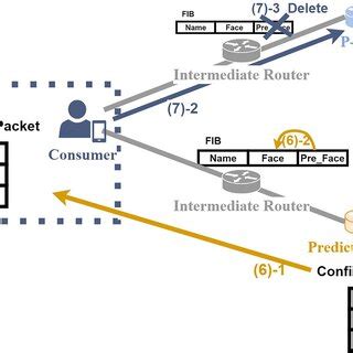 Image result for Written Algorithm Example Fib