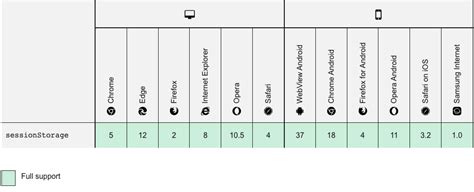 Local Storage Duration 的图像结果