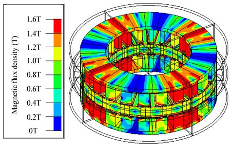 Magnet Shape Optimization of Two-Layer Spoke-Type Axial Flux Interior ...