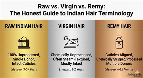 Raw vs. Virgin vs. Remy: The Honest Guide to Indian Hair Terminology f ...
