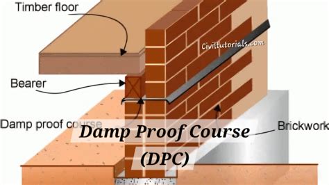 Image result for What Is a Damp Proof Course DPC