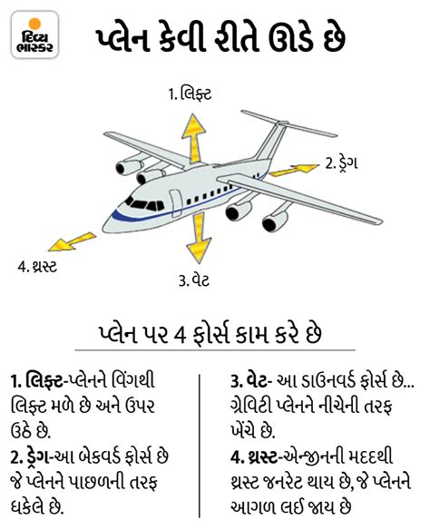 NASA and Boeing are developing a fuel-efficient aircraft with an extra ...