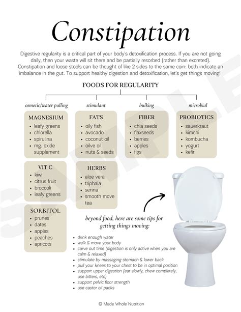 Quick constipation relief naturally – Artofit