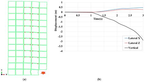 Robustness of Corner-Supported Modular Steel Buildings with Core Walls