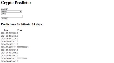Bitcoin Price Python 的图像结果