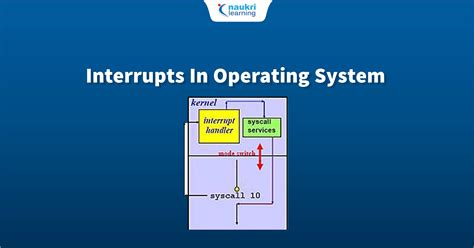 System Interrupts 的图像结果