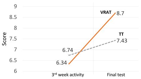 Incorporating Virtual Reality into the Teaching and Training of Grid ...