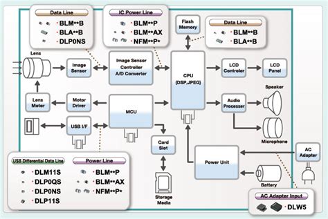 Image result for Video Coding Circuit Diagram PDF
